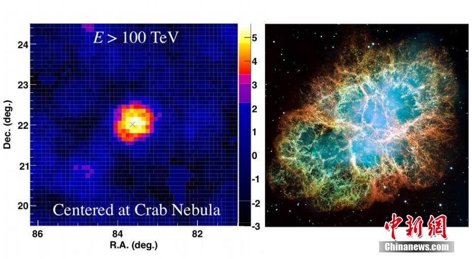 左：西蔵ASgamma実験で観測されたかに星雲方角の100TeV以上のガンマ線。右：米ハッブル望遠鏡が観測したかに星雲の寫真（寫真はNASA提供）。