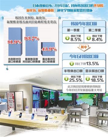 日本の「制裁」で一層複雑化する日韓関係