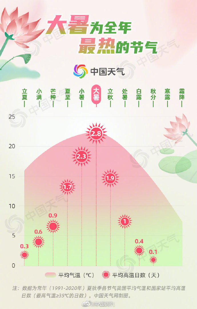 最も暑い季節(jié)がやって來た！「國(guó)內(nèi)猛暑都市トップ10」発表