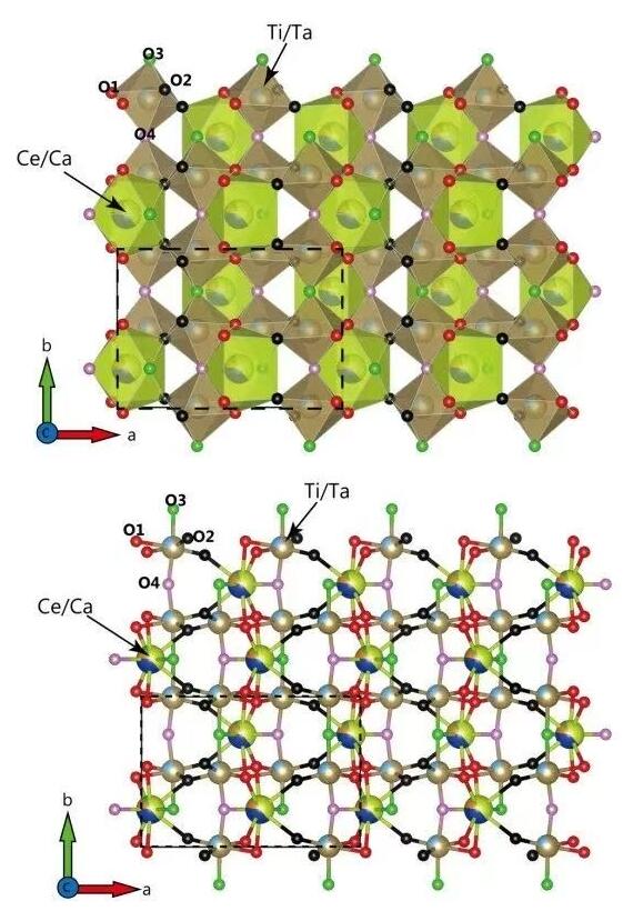 「セリウムタンタルエシキン石」の結晶體構造（畫像提供は中國地質科學院鉱産資源研究所）