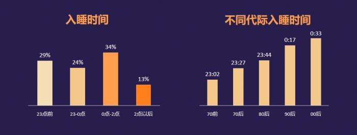 畫像は「2024中國住民睡眠健康白書」から