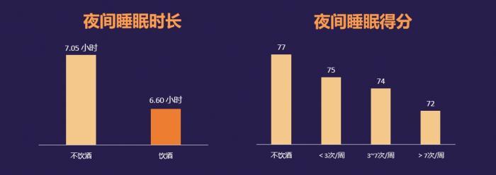 畫像は「2024中國住民睡眠健康白書」から