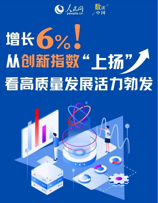 【音聲ニュース】中國2023年のイノベーション指數(shù)が6.0％上昇